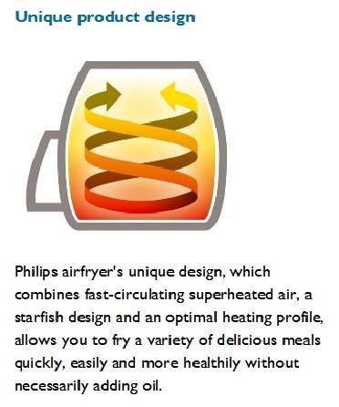 (image for) Philips HD9220 0.8kg Air Fryer