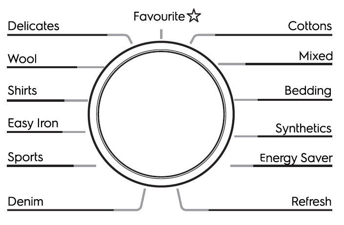 (image for) Electrolux EDC704GEWA 7kg Condenser Dryer - Click Image to Close