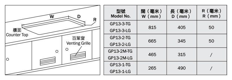 (image for) German Pool GP13-2 2-Burner Gas Hob (TownGas or LP Gas) - Click Image to Close