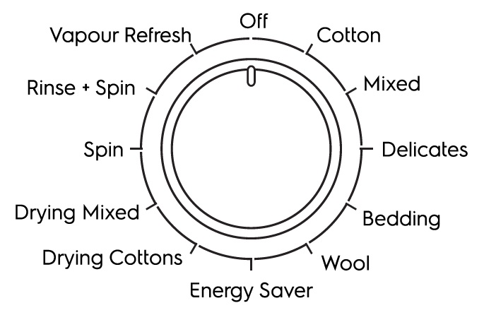 (image for) Electrolux EWW12746 7.5kg(Wash)/5kg(Dry) 1200rpm Front Load Washer Dryer with Vapour Care - Click Image to Close