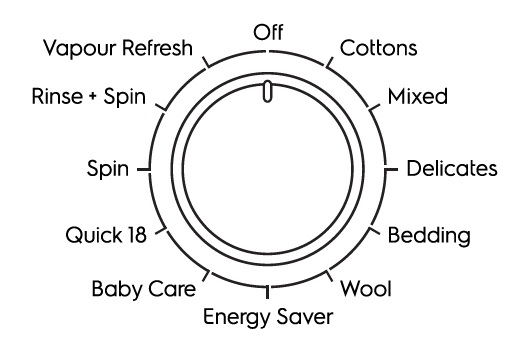 (image for) Electrolux EWF10746 7.5kg 1000rpm Front Load Washing Machine with Vapour Care