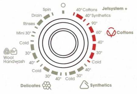 (image for) ZANUSSI ZWJ14591W 8kg 1400rpm Front Loading Washer