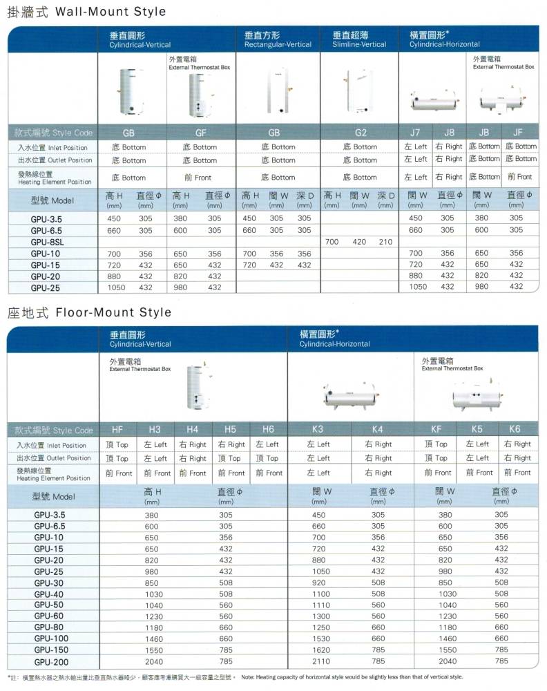 (image for) German Pool GPU-15 15-Gallon Central-type Storage Water Heater - Click Image to Close