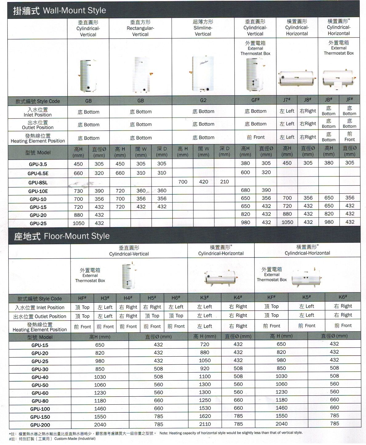 (image for) German Pool GPU-10E 10-Gallon Central-type Storage Water Heater - Click Image to Close